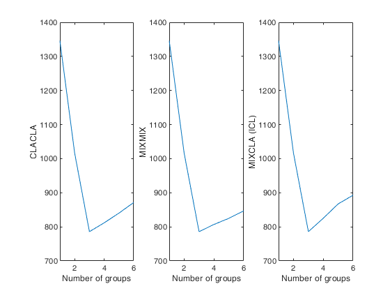 Click here for the graphical output of this example (link to Ro.S.A. website)